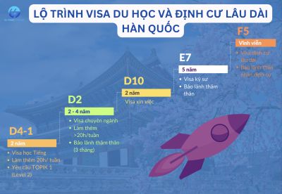 Du học Hàn Quốc xong có được ở lại không?