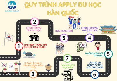 Quy trình apply du học Hàn Quốc 2024