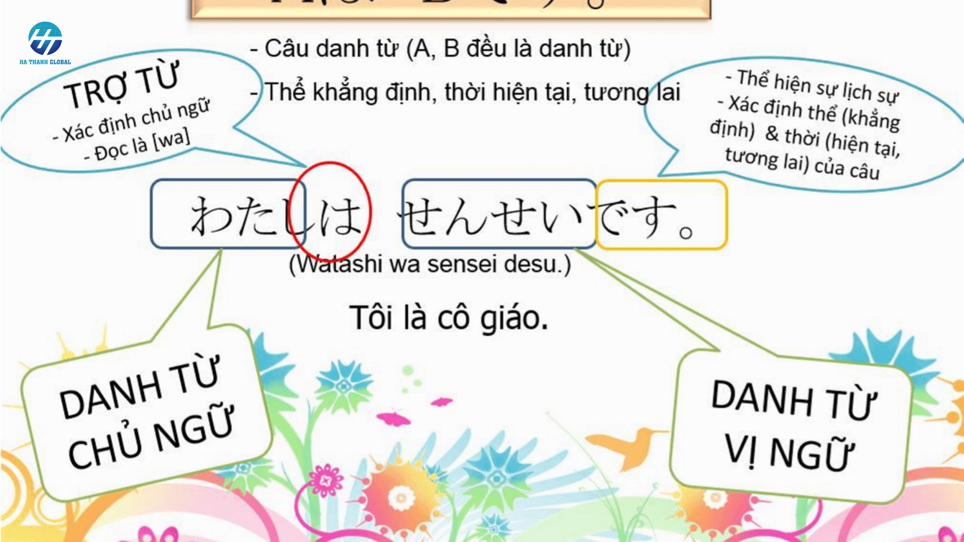 Học từ vựng theo chủ đề – kèm ví dụ thực tế