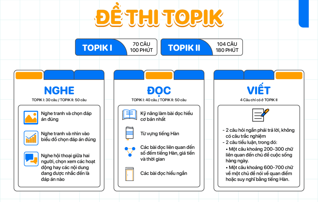 Cấu trúc đề thi Topik
